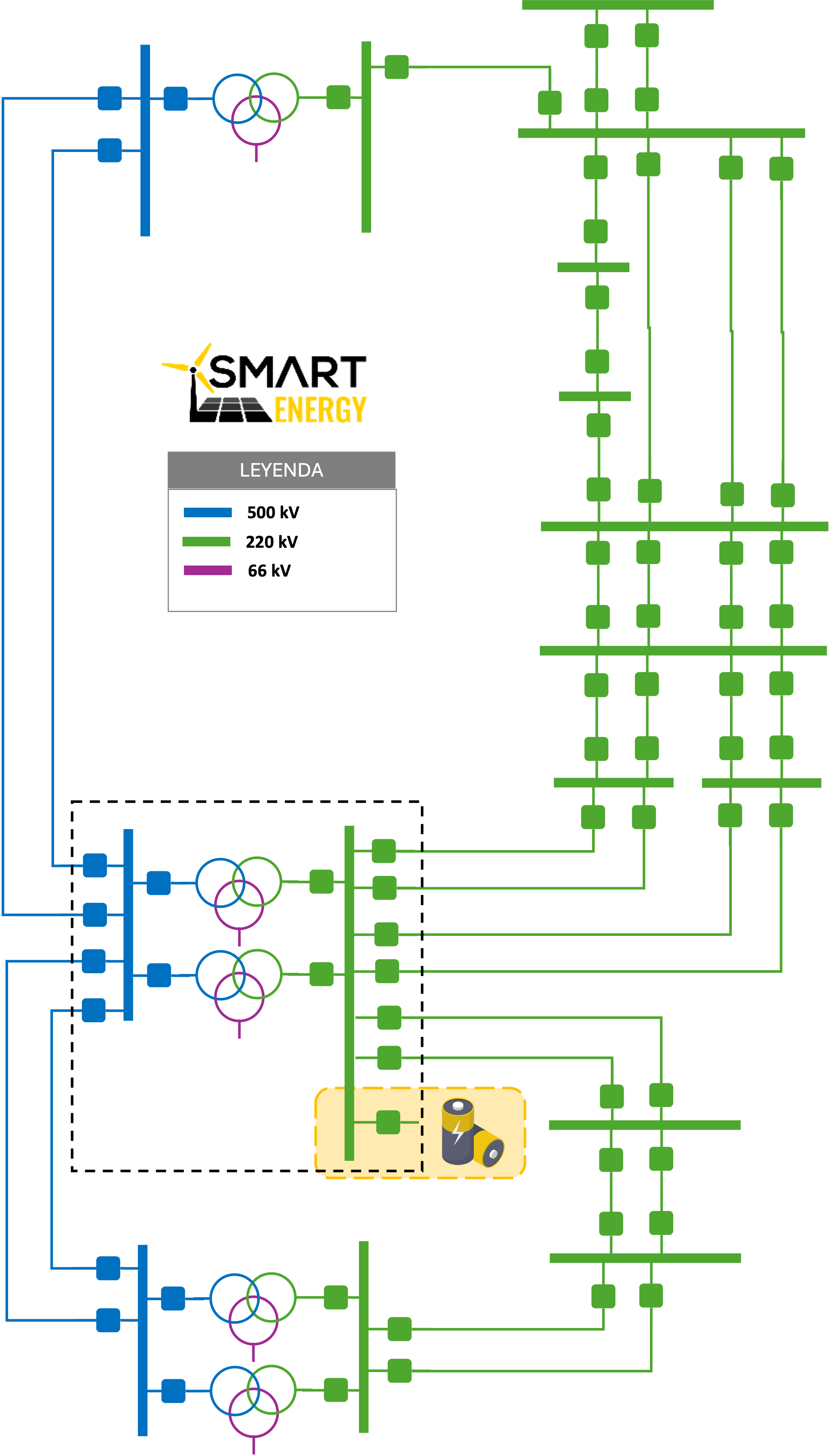 Diagrama Smart Energy